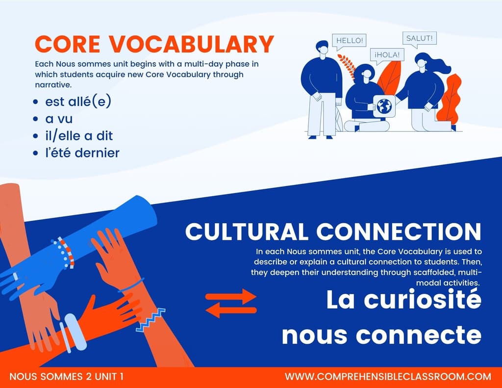 136nous sommes 2 unit 1