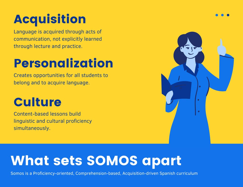 2 Utah Edition Somos 1 Unit 5