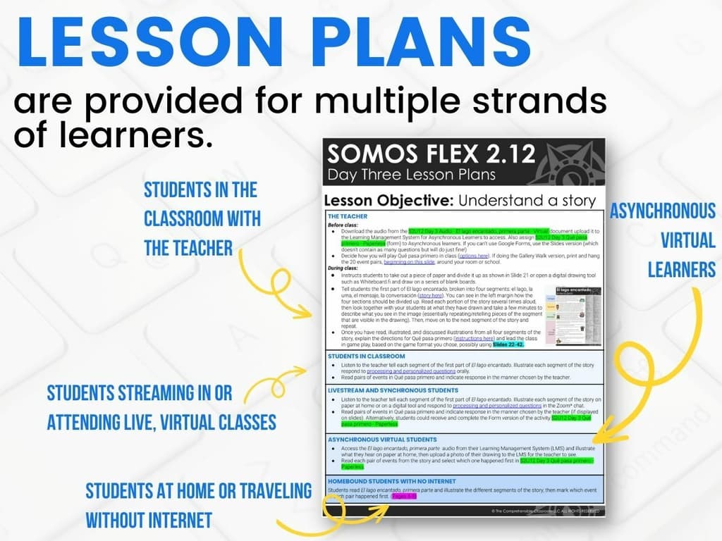 The Comprehensible Classroom