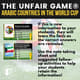 Unfair Game Arabic Countries English54