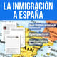 la inmigración a españa cover