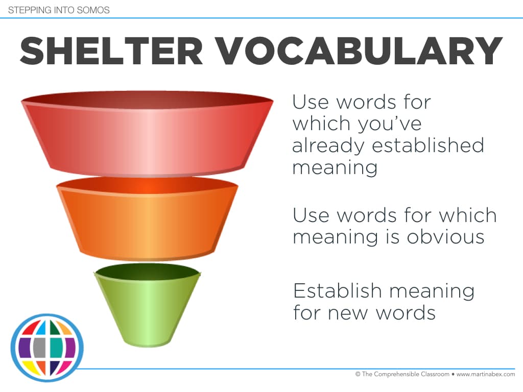 Shelter vocabulary (limit the number of words that you use) in order to support comprehension of the target language for a language learner.