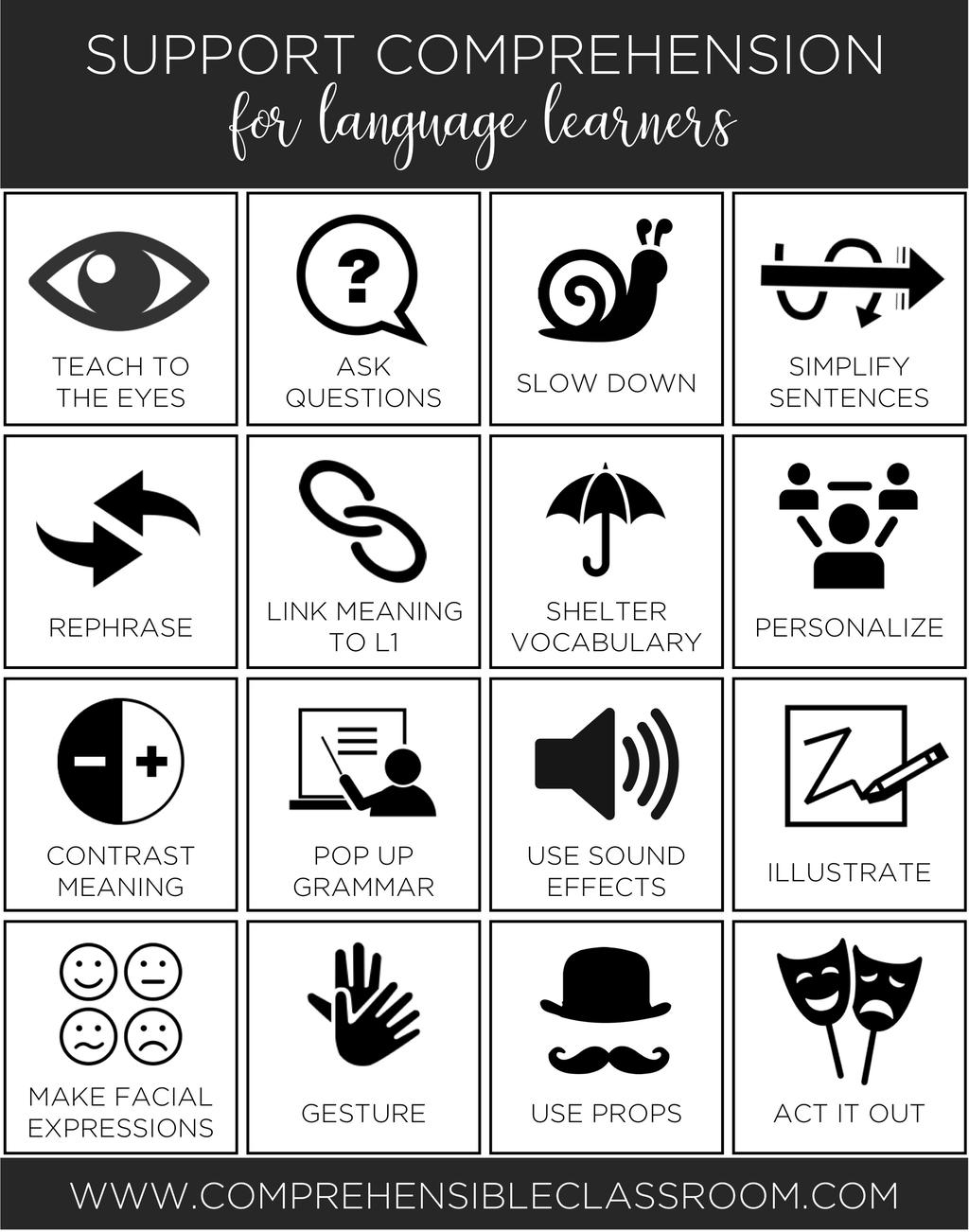 Language teachers can use these comprehension supports (1) to help a learner understand a message and the individual words and phrases that we use to communicate it, (2) to determine whether or not an individual is understanding a message, and (3) to make adjustments to the message accordingly. #TPRS #CI