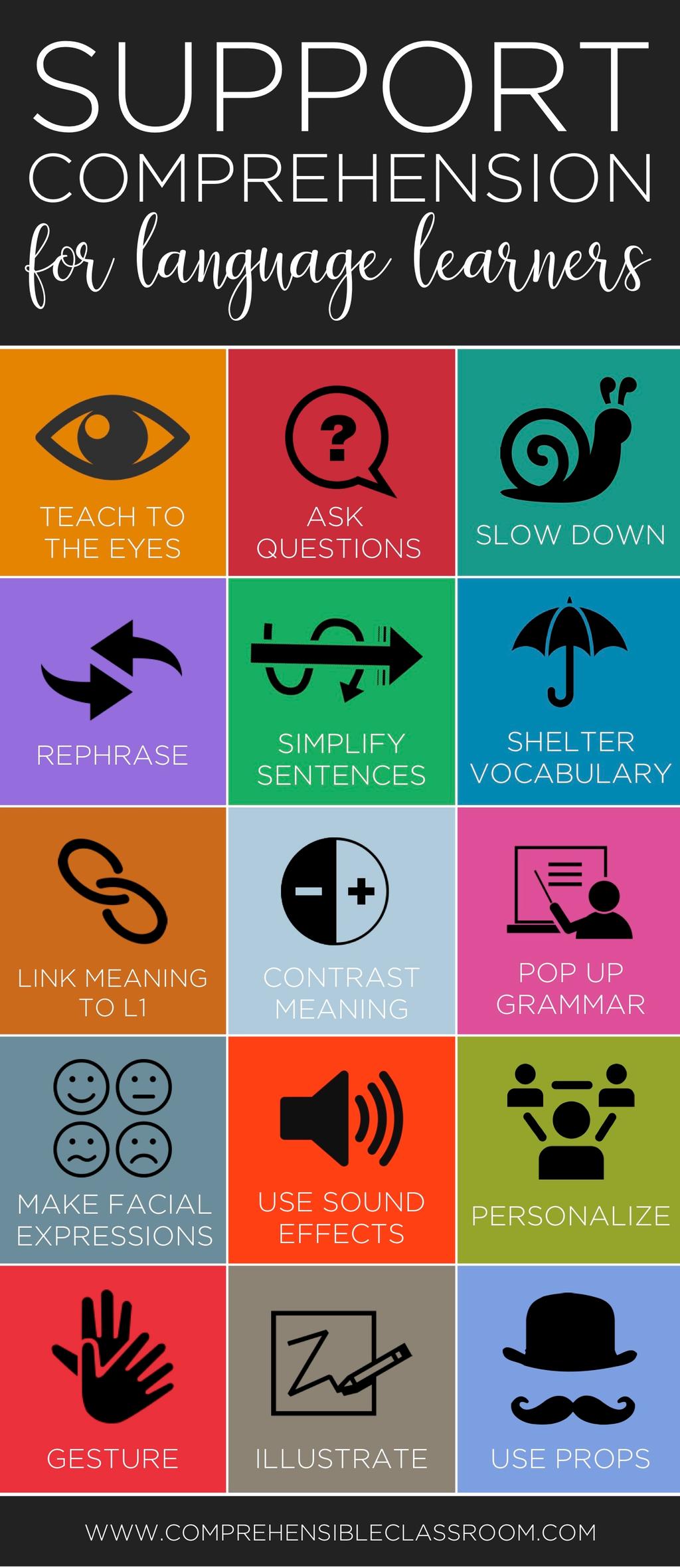 Language teachers can use these comprehension supports (1) to help a learner understand a message and the individual words and phrases that we use to communicate it, (2) to determine whether or not an individual is understanding a message, and (3) to make adjustments to the message accordingly. #TPRS #CI