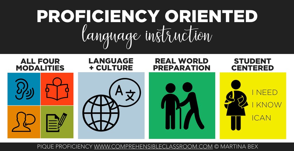 Profiency Oriented language instruction involves all four modalities, language and culture, prepares students for the real world, and is centered on what students need, know, and can do